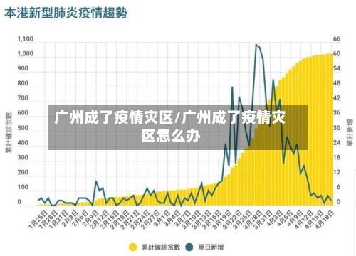 广州成了疫情灾区/广州成了疫情灾区怎么办-第1张图片
