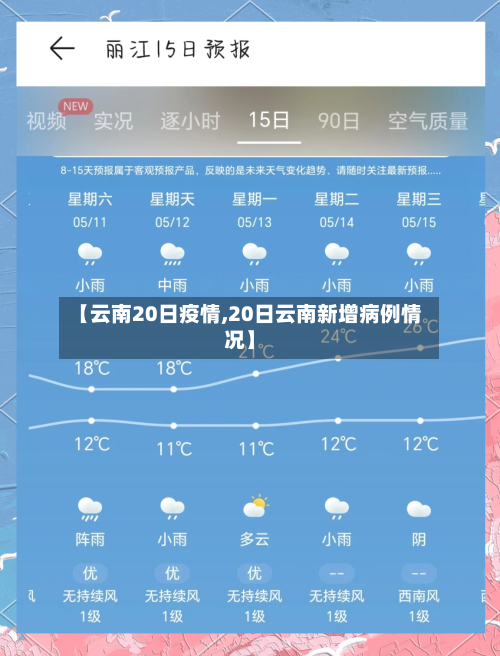 【云南20日疫情,20日云南新增病例情况】-第1张图片