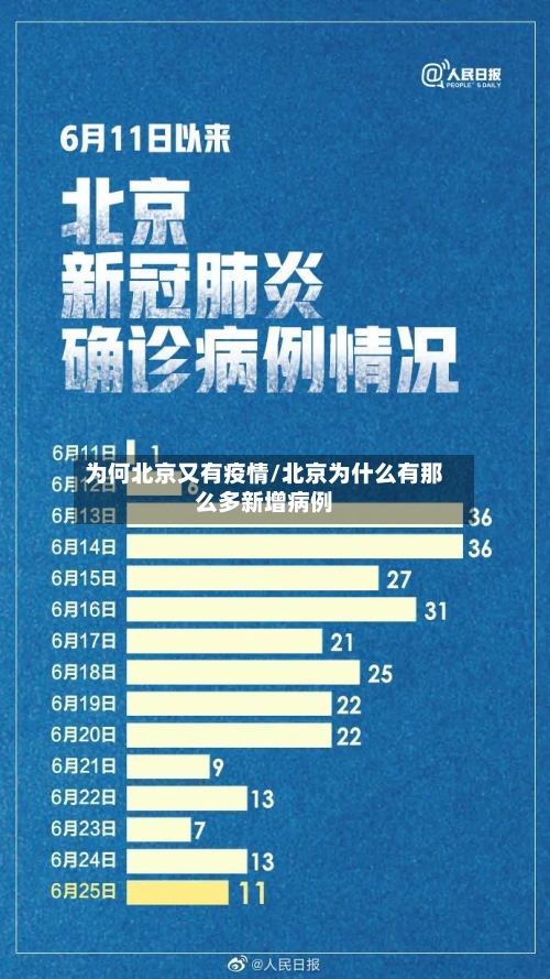 为何北京又有疫情/北京为什么有那么多新增病例-第1张图片