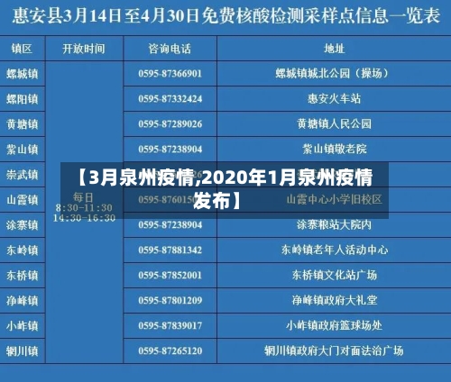 【3月泉州疫情,2020年1月泉州疫情发布】-第1张图片