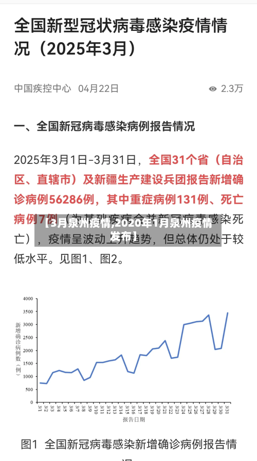 【3月泉州疫情,2020年1月泉州疫情发布】-第2张图片