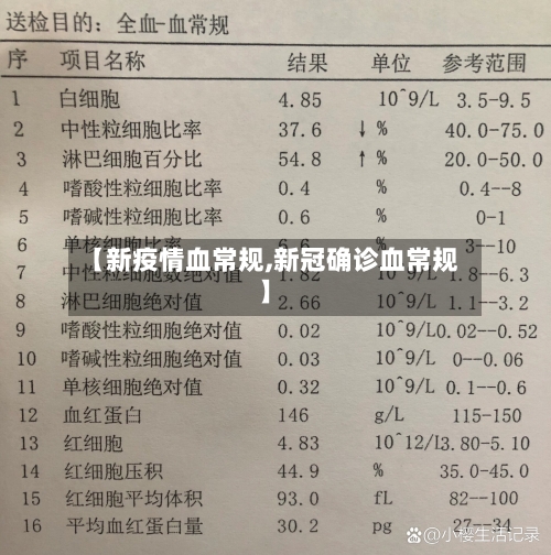 【新疫情血常规,新冠确诊血常规】-第1张图片