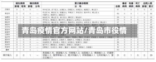 青岛疫情官方网站/青岛市役情-第3张图片