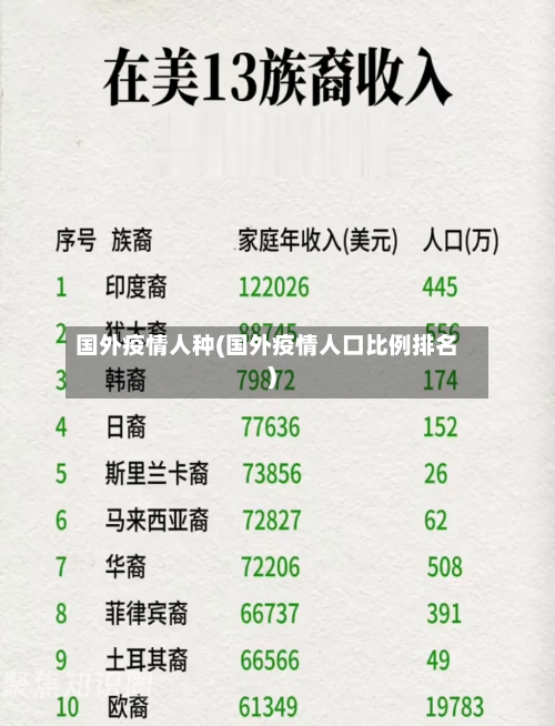 国外疫情人种(国外疫情人口比例排名)-第1张图片