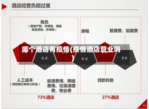 哪个酒店有疫情(疫情酒店营业吗)-第1张图片