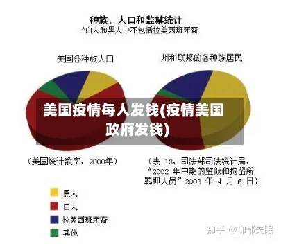 美国疫情每人发钱(疫情美国政府发钱)-第1张图片
