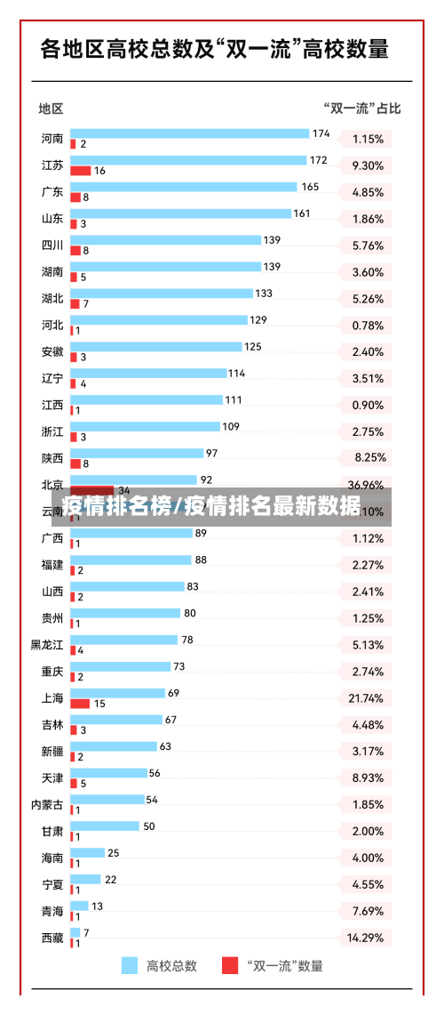 疫情排名榜/疫情排名最新数据-第1张图片