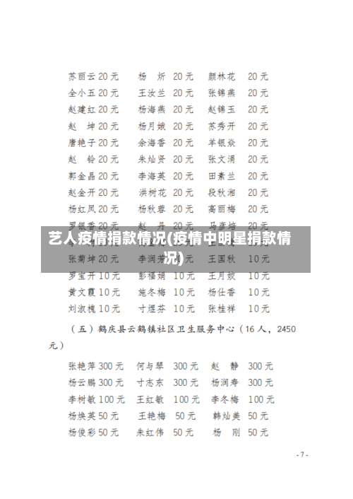 艺人疫情捐款情况(疫情中明星捐款情况)-第1张图片