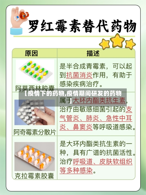 【疫情下的药物,疫情期间研发的药物】-第1张图片