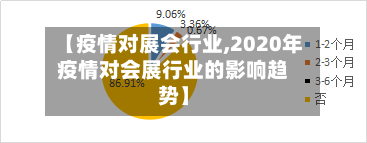 【疫情对展会行业,2020年疫情对会展行业的影响趋势】-第1张图片