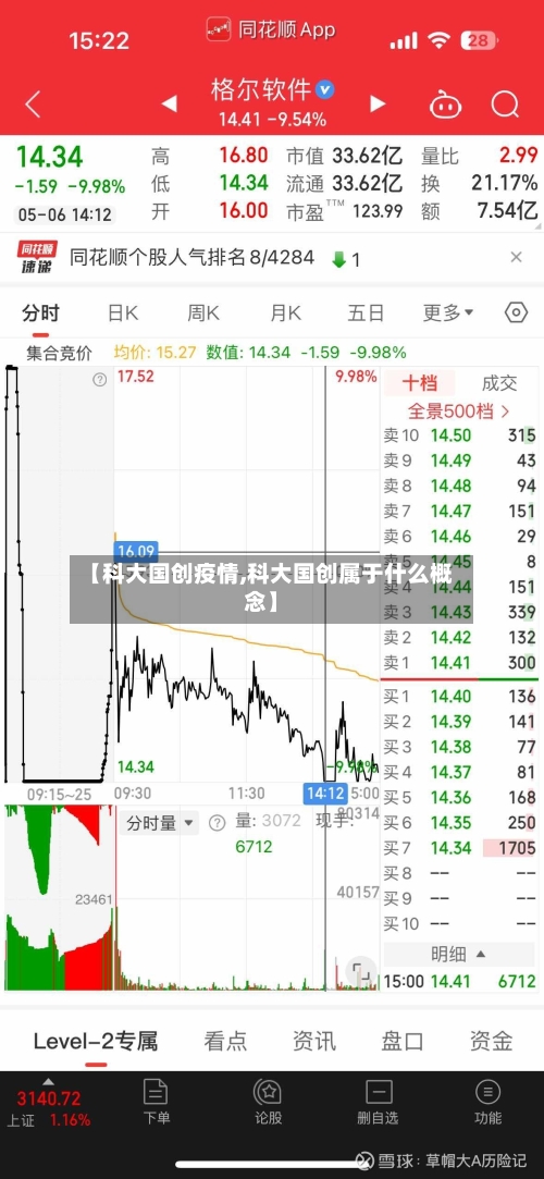 【科大国创疫情,科大国创属于什么概念】-第1张图片