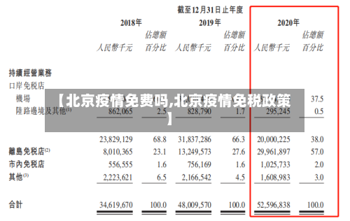 【北京疫情免费吗,北京疫情免税政策】-第1张图片