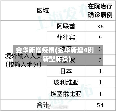 金华新增疫情(金华新增4例新型肺炎)-第1张图片